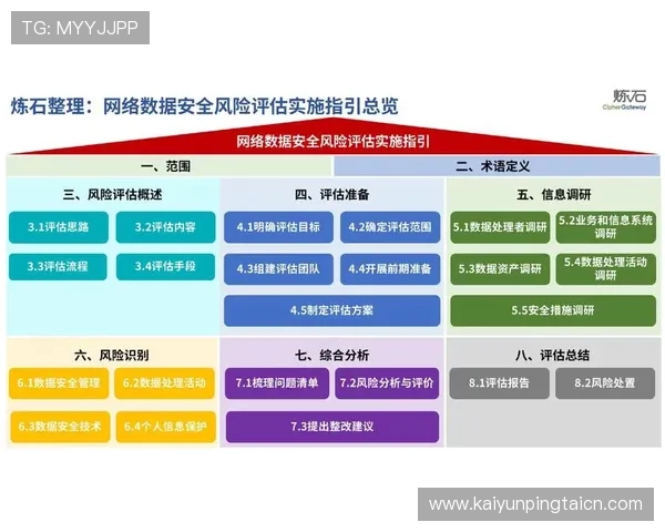 开运备用网址的安全性评估与推荐,避免网络风险的必备指南